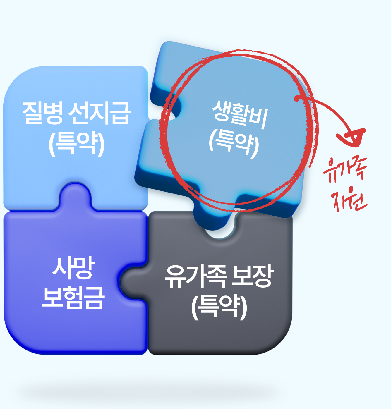 정기/종신보험